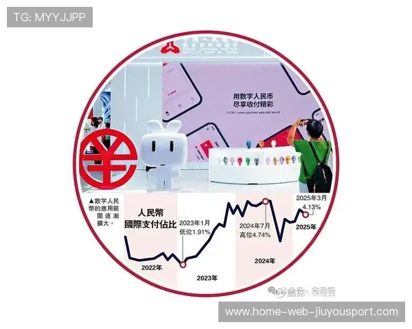 上海助力人民币国际化，数字引擎开启新篇章，上海开展数字人民币试点