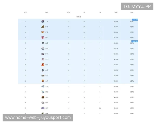 CBA最新积分榜更新