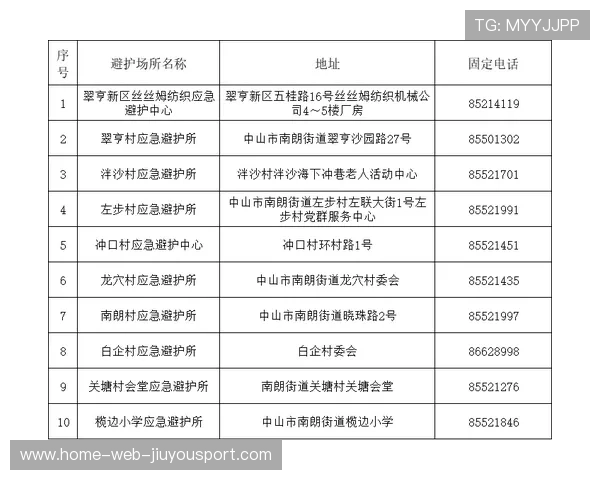 比赛场馆内大型设备应急停机指令与负责人联系方式,比赛的应急方案